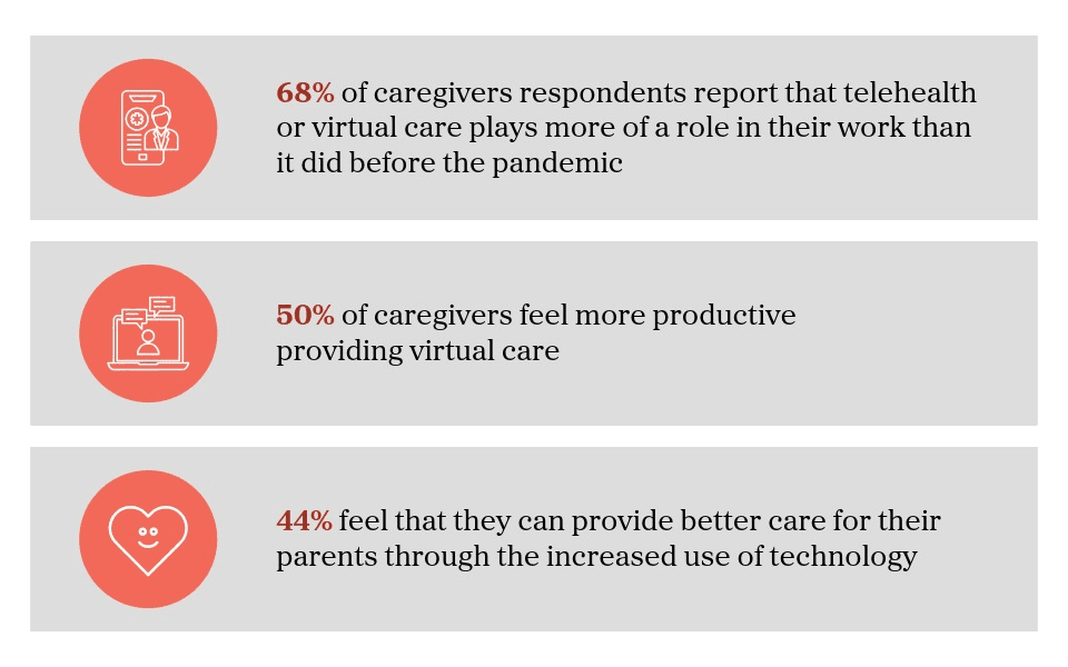 Benefits of Virtual Care